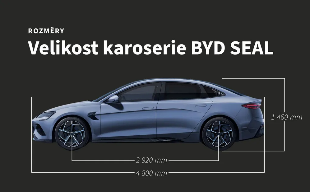 Fleet Operák