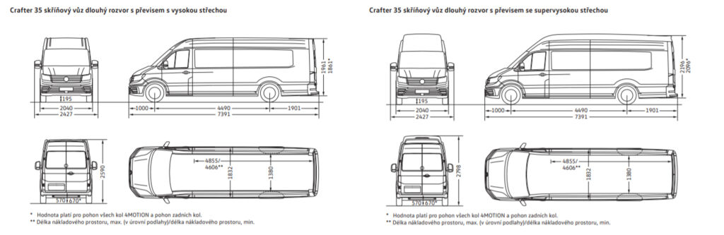 crafter-skrin-previs-rozmery